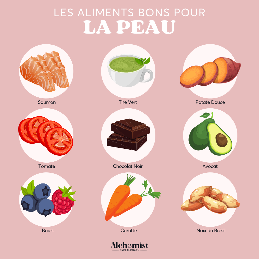 9 aliments bons pour la peau 🌿